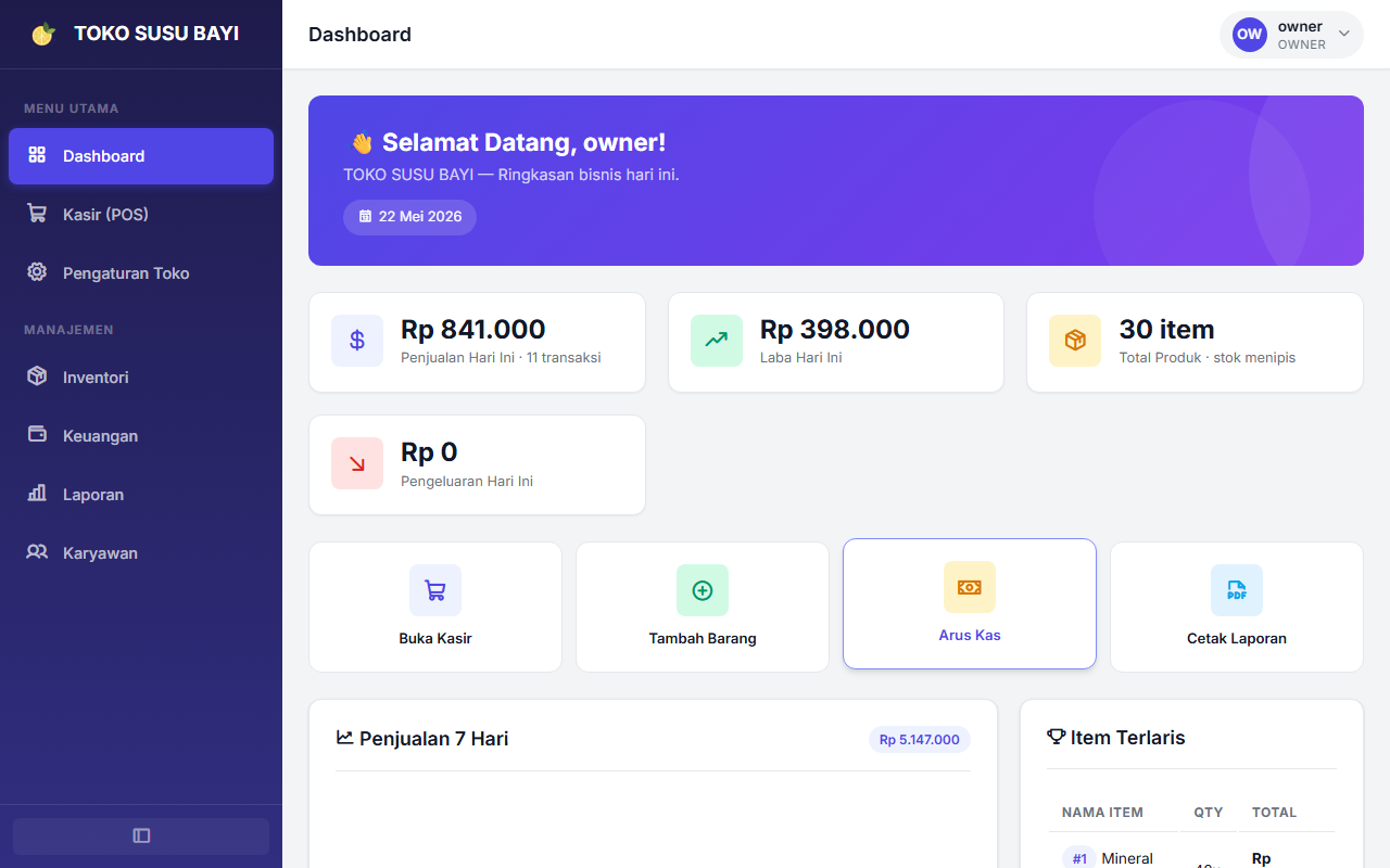 SIMAJURAZ Dashboard
